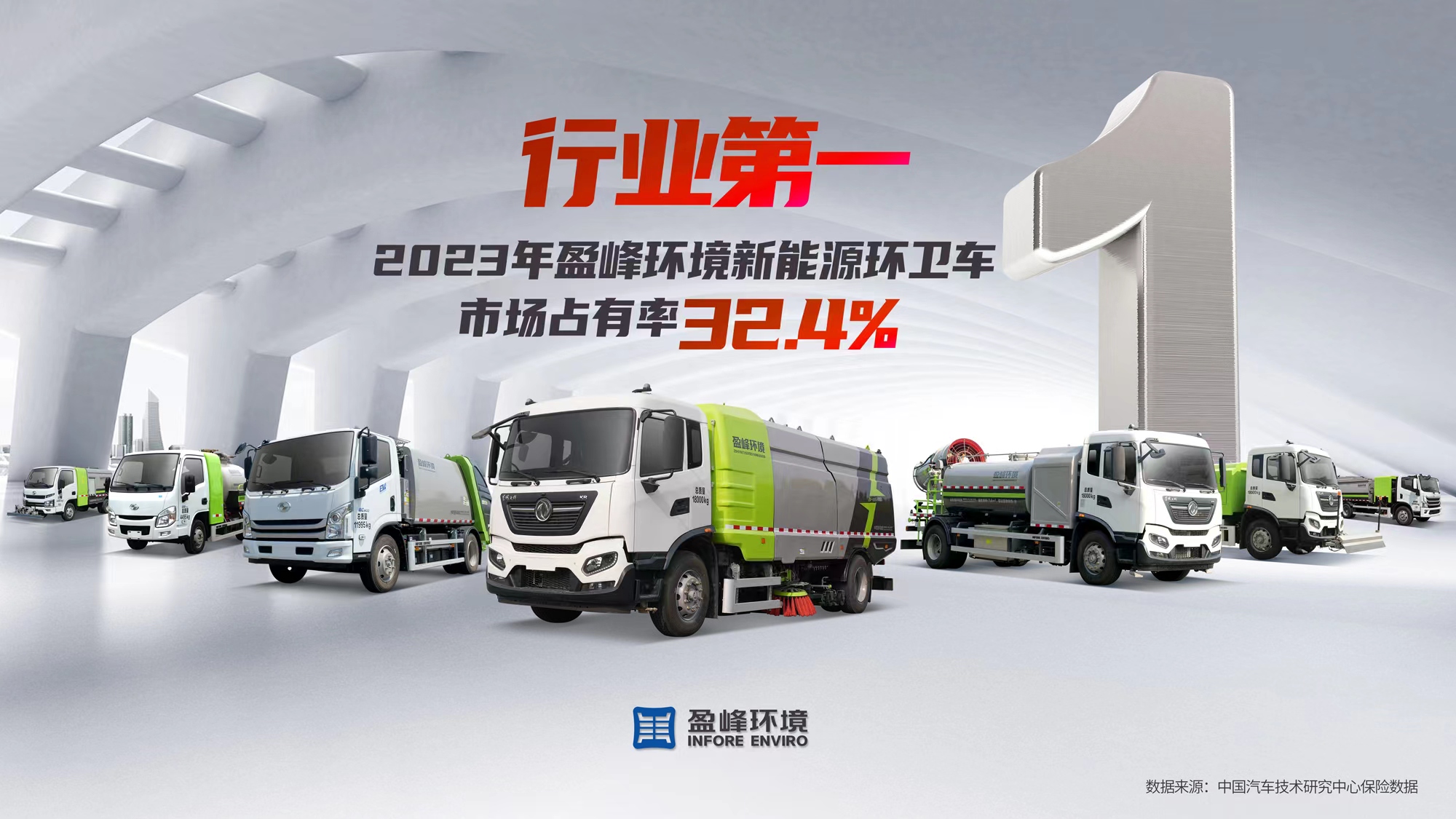 新能源“扛把子”！ 2023年每賣(mài)出3臺(tái)新能源環(huán)衛(wèi)車(chē)就有1臺(tái)“盈峰造”